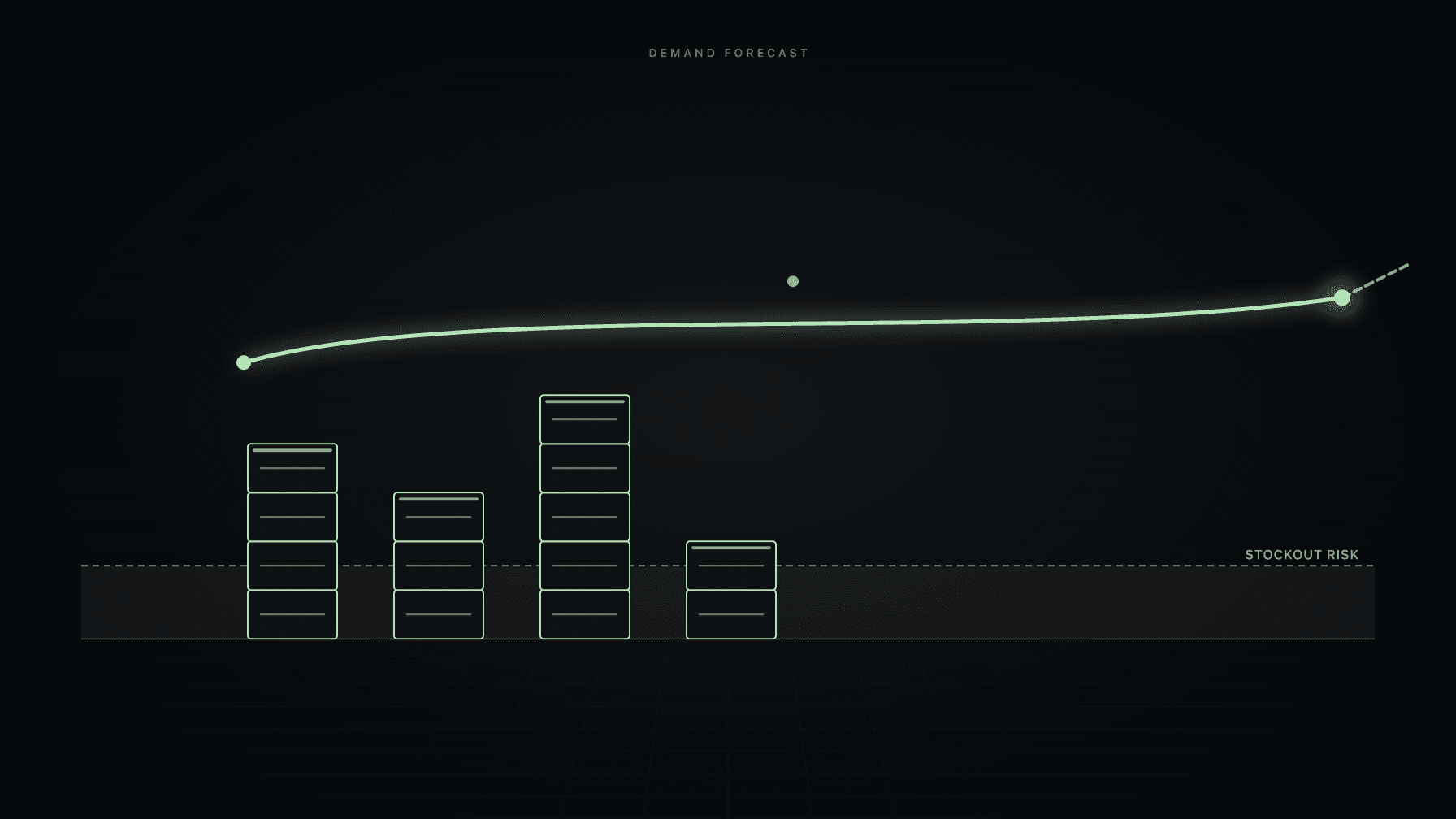 Stacked inventory boxes with a forecast curve arcing above and a stockout-risk threshold line