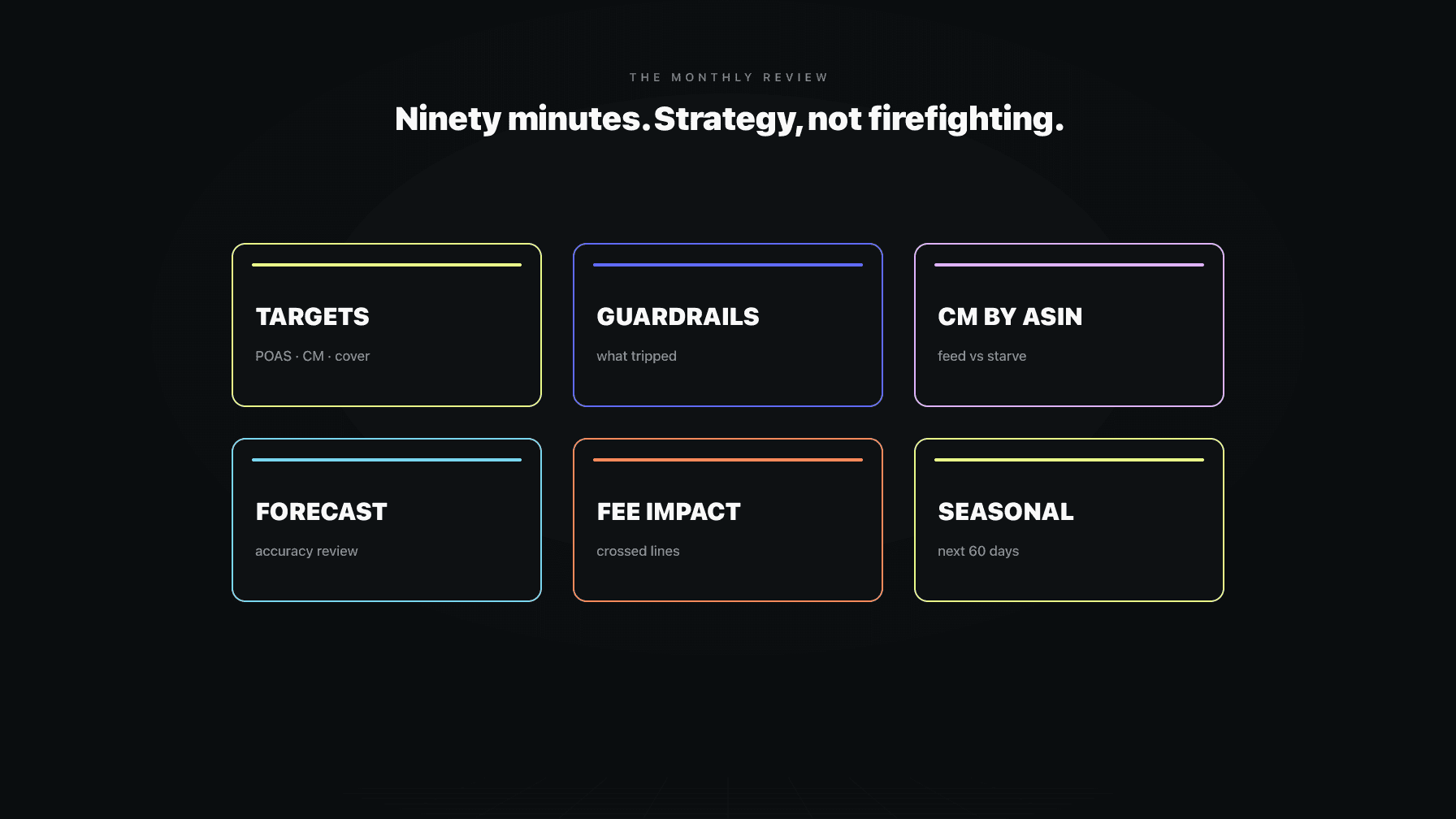 A monthly strategy review board with sections for targets, guardrails, contribution margin by ASIN, forecast accuracy, and feed-vs-starve decisions