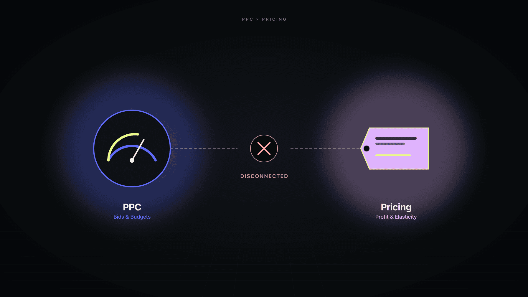 PPC bid gauge on the left and a price tag on the right, separated by a broken link marked DISCONNECTED
