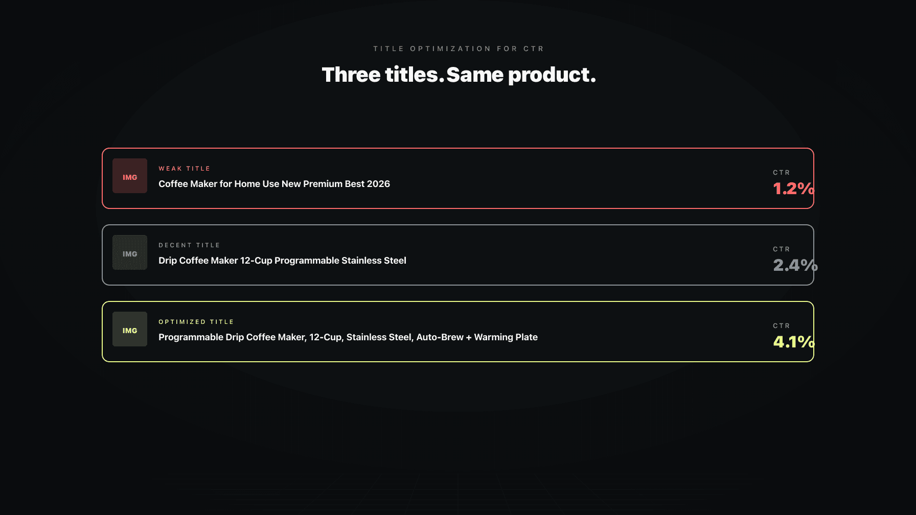 A search-result thumbnail comparison: weak title on left with low CTR, optimized title on right with higher CTR percentage badge