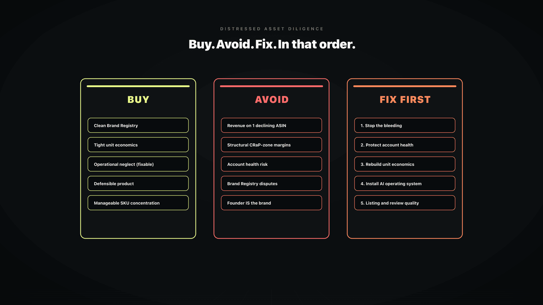 A diligence framework showing buy/avoid/fix categories with checkboxes for each major risk and operational lift area