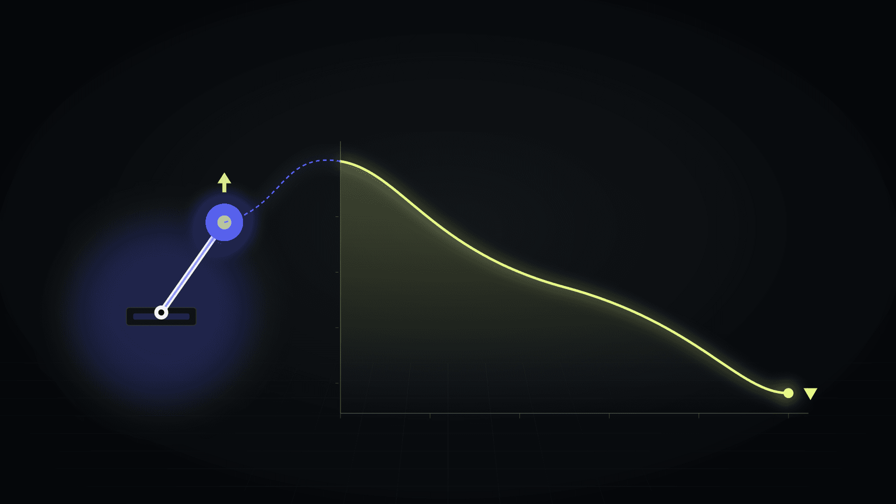 Pricing lever connected to a descending ACoS curve