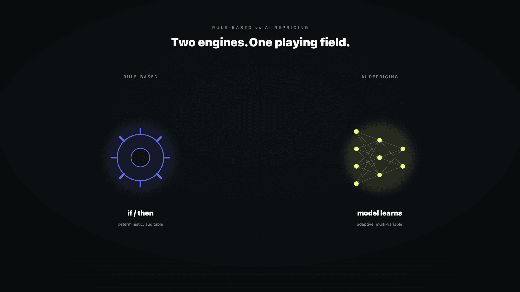 Split-screen comparison showing a rule-based repricer (gear and lever icons) on the left and an AI repricer (neural network icon) on the right, each with their wins and failure modes labeled