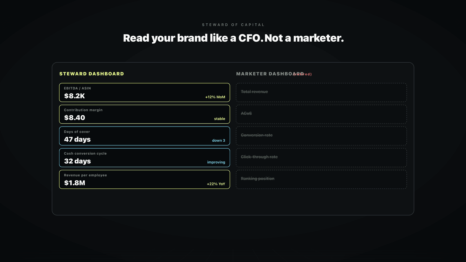 An operator dashboard showing CFO-level metrics: EBITDA per ASIN, contribution margin, days of cover, cash conversion cycle, replacing the marketing dashboard with revenue and ACoS