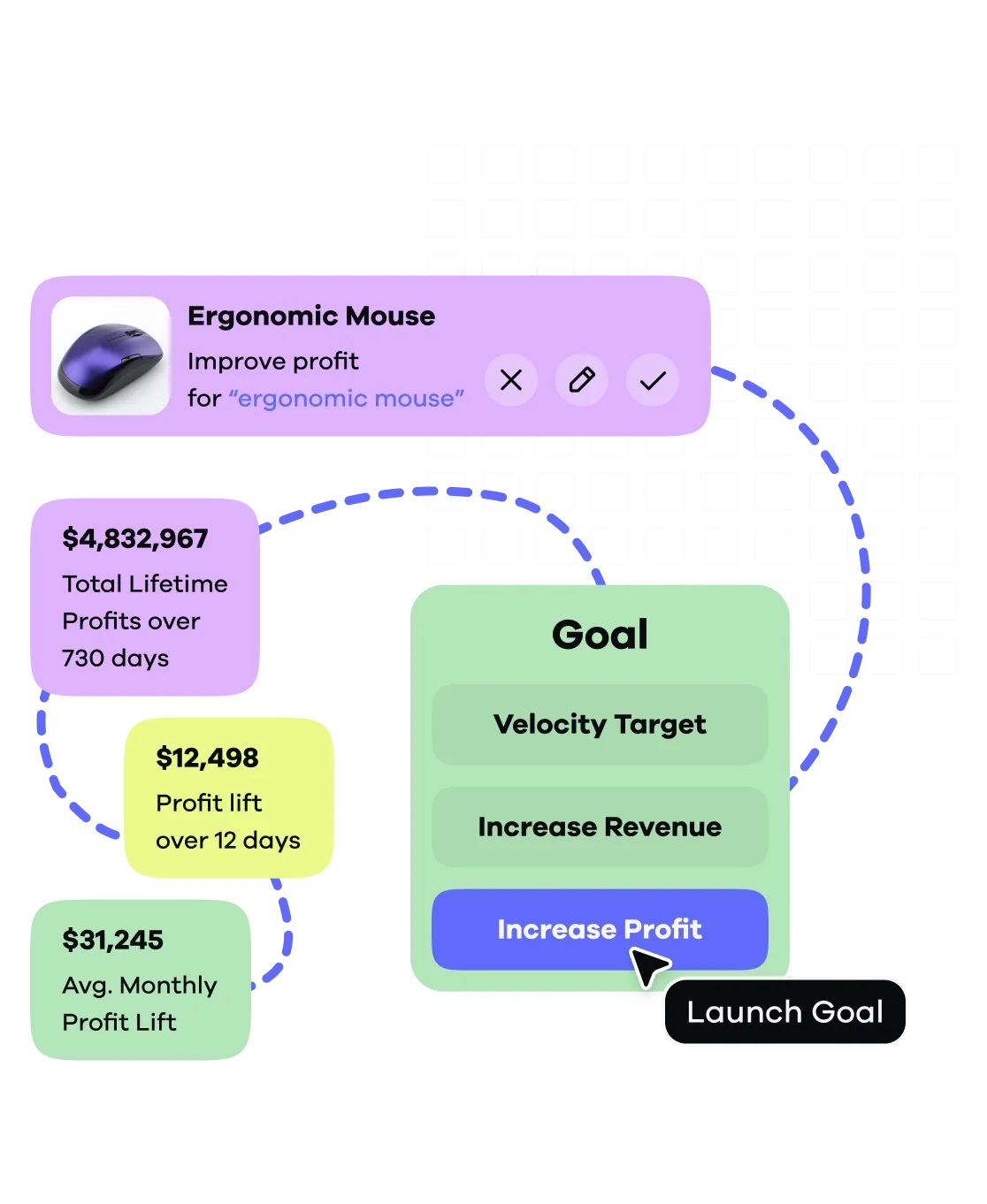 Profasee price optimization screen